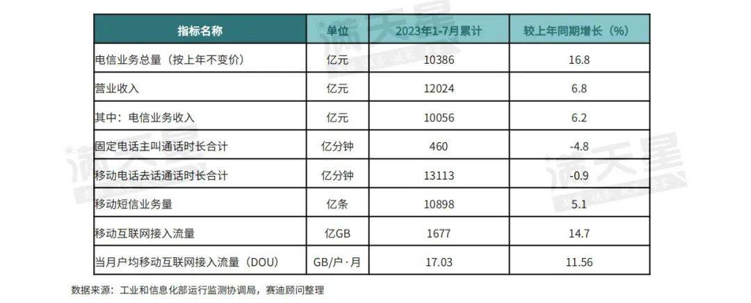 ：2023十大黑科技榜单（第3期）k8凯发一触即发IT观察｜赛迪顾问