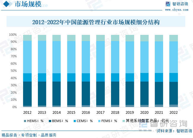 管理行业市场情况一览：综合能源服务模式“风起”k8凯发国际入口【市场分析】202